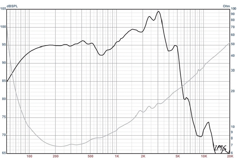 Eminence Beta 10 Frequency Response